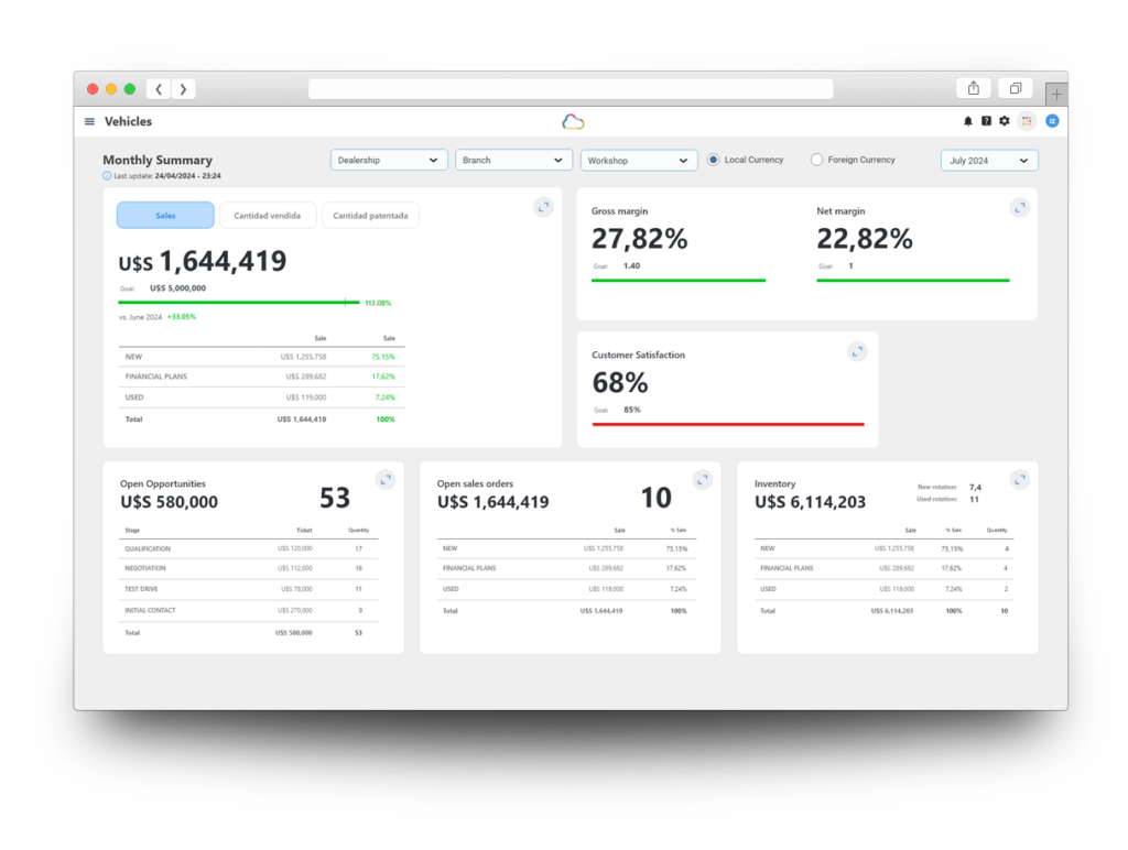 Autologica Analytics Vehicles Dashboard