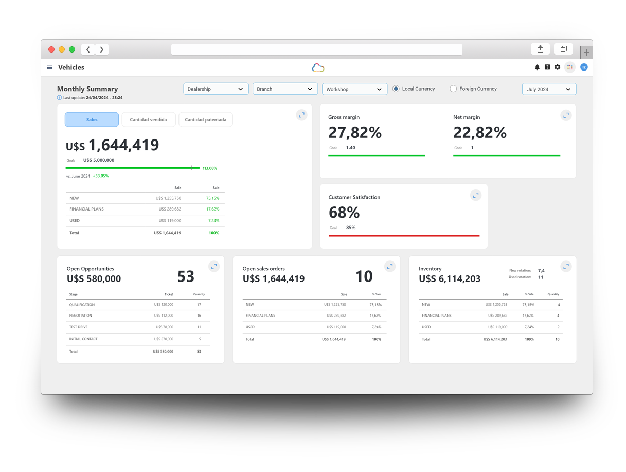 Autologica Analytics Vehicles Dashboard